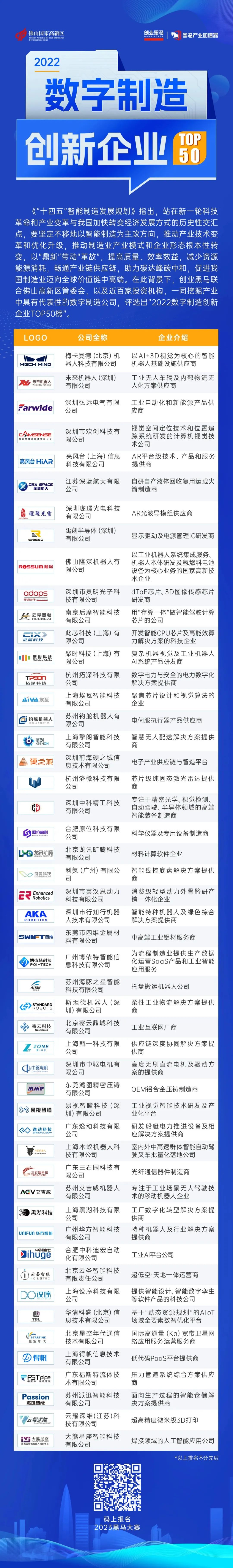 ���ĺ�����Ϸ��վ�����˵ǰ�2022�������촴����ҵTOP50��(ͼ2)