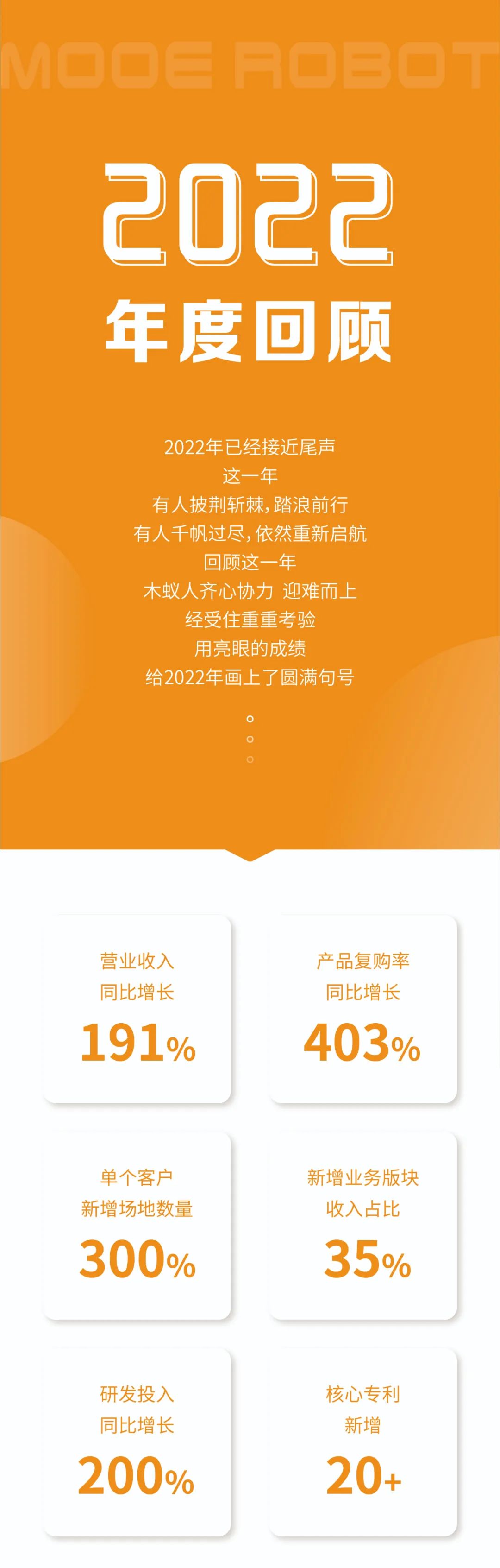 ���ĺ�����Ϸ��վ������2022�������(ͼ1)