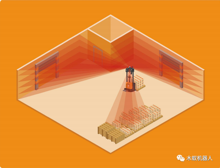 ��ҵ����ĺ�����Ϸ��վ�����������μӡ����ܻ�����SLAM�����������ֻᡱ(ͼ3)